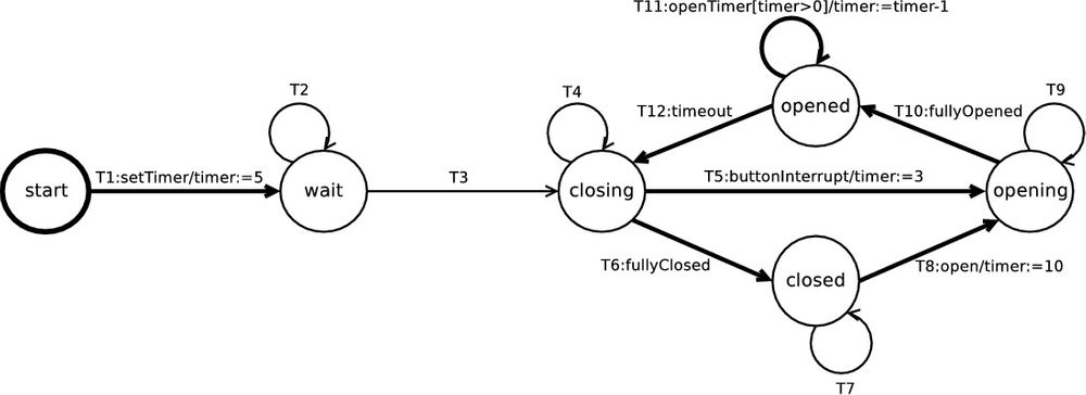 How to implement a State Machine for your Embedded project