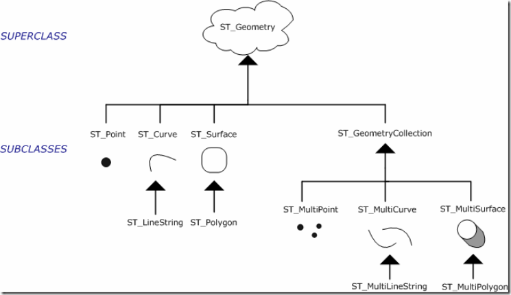 st_geometry